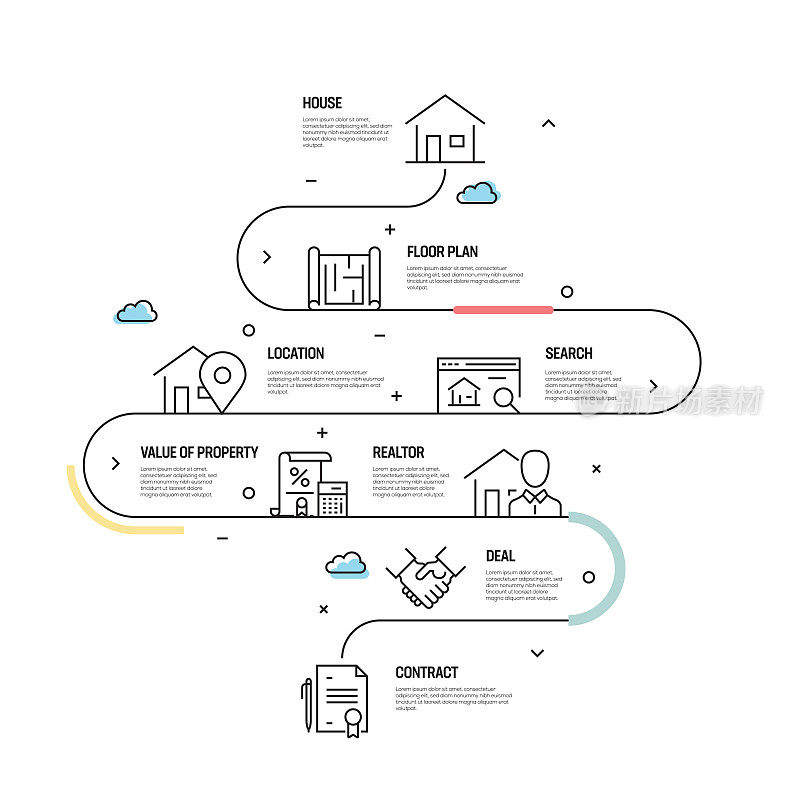 Real Estate Vector Concept and Infographic Design Elements in Linear Style